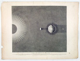 VILQUIN -  Set of 6 prints depicting planetary movements. VILQUIN -  Set of 6 prints depicting planetary movements.