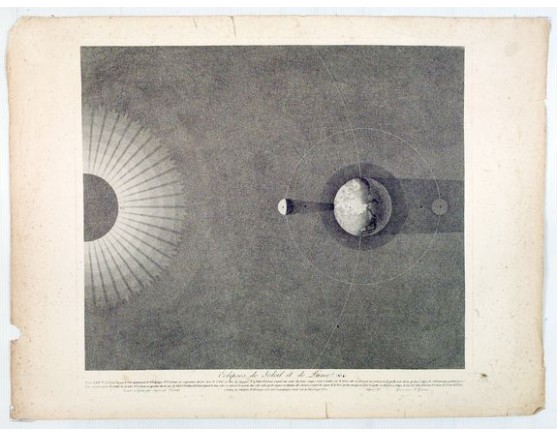 VILQUIN - Set of 6 prints depicting planetary movements. VILQUIN - Set of 6 prints depicting planetary movements.
