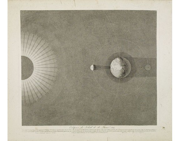 VILQUIN. - Set of 6 prints depicting planetary movements. VILQUIN. - Set of 6 prints depicting planetary movements.
