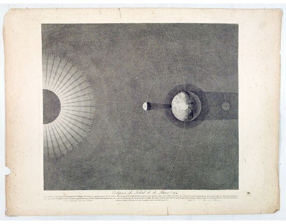 VILQUIN -  Set of 6 prints depicting planetary movements.