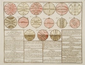 MONDHARE / NOLIN, J.B. -  Divisions du Globe Terrestre en Cercles, Zônes, Climats, Longitudes et Latitudes.