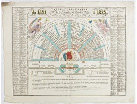 ANONYME -  Tableau figuratif de la Chambre de Députés . . . ANONYME -  Tableau figuratif de la Chambre de Députés . . .