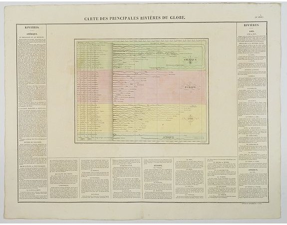 BUCHON, J. A. - Carte des Principales Riviers du Globe. BUCHON, J. A. - Carte des Principales Riviers du Globe.