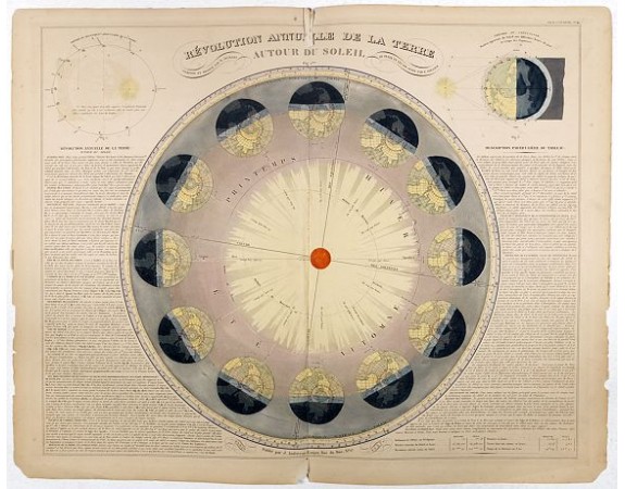 ANDRIVEAU-GOUJON, E. -  Revolution Annuelle De La Terre autour du soleil.