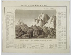 BUCHON, J. A. -  Carte des Principales Montagnes du Globe.