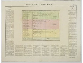 BUCHON, J. A. -  Carte des Principales Riviers du Globe.