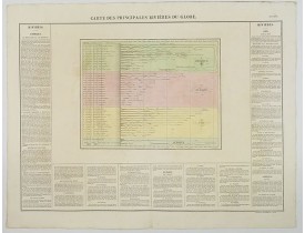 BUCHON, J. A. -  Carte des Principales Riviers du Globe.