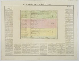 BUCHON, J. A. -  Carte des Principales Riviers du Globe.