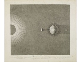 VILQUIN -  Set of 6 prints depicting planetary movements.